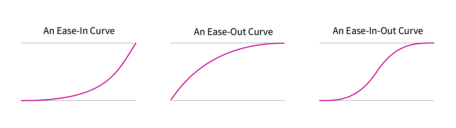 animation curve